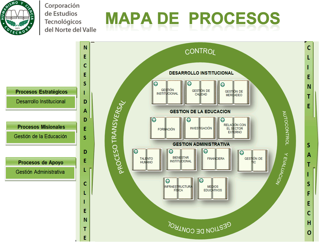 MAPA-DE-PROCESOS-SIGYC_-V7_1 Mapa de Procesos SIGYC